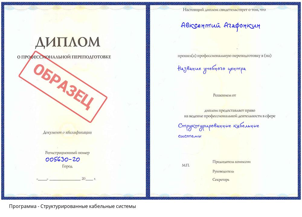 Структурированные кабельные системы Краснокамск